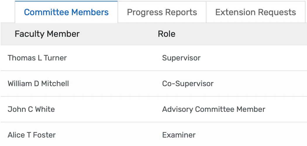 Thesis committee members