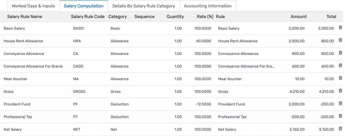 Salary Computation