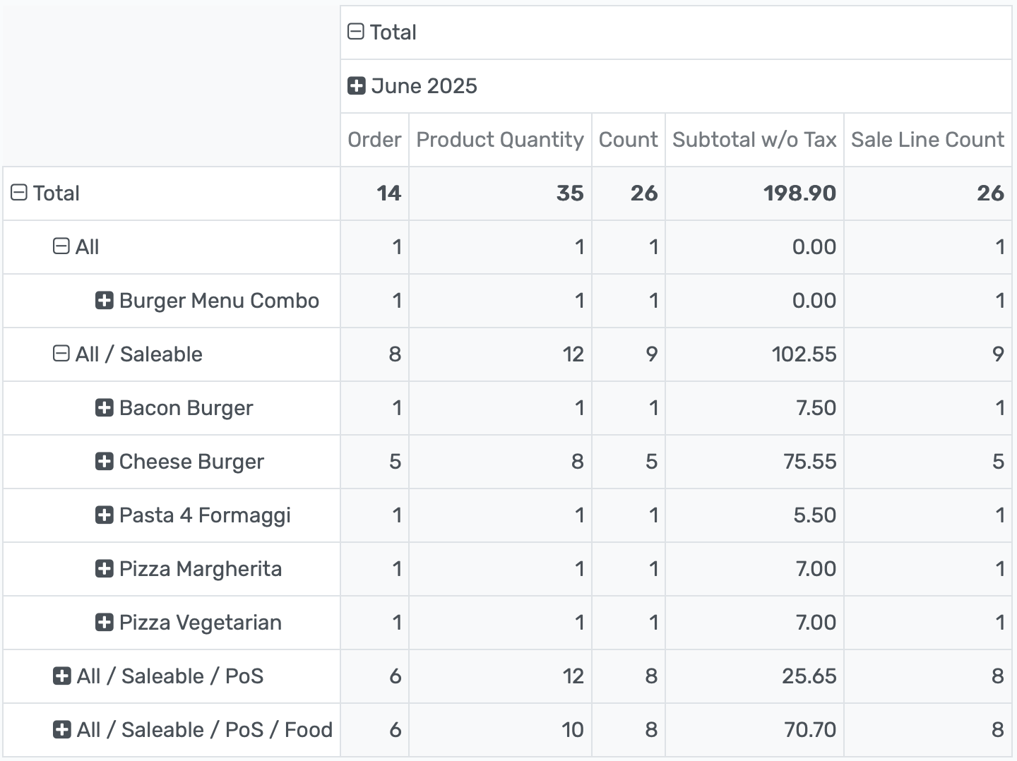 Detailed Sales & Student Transaction History